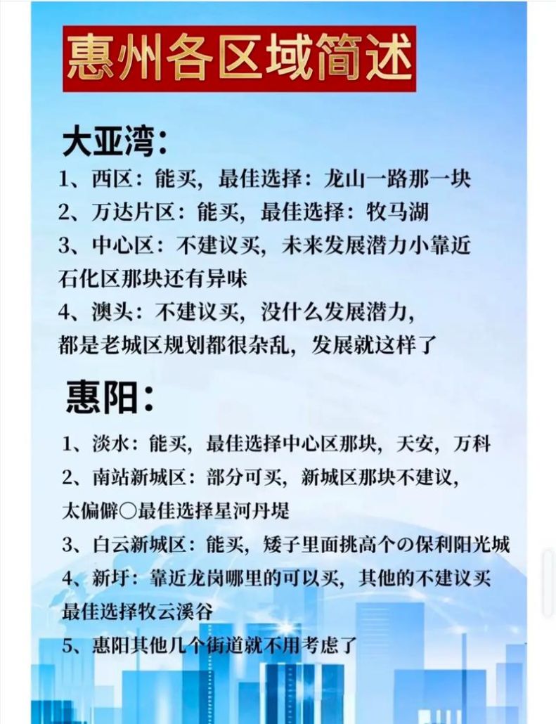 惠州购房贷款买房，机遇与挑战并存