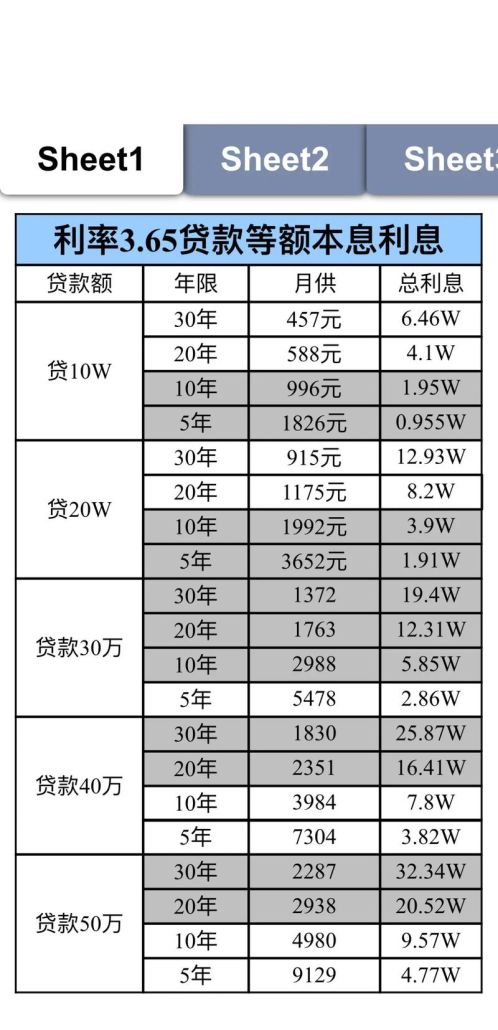 金华房产抵押利息全解析