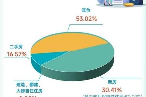 惠州商转公积金贷款业务，为购房者减轻负担的重要举措
