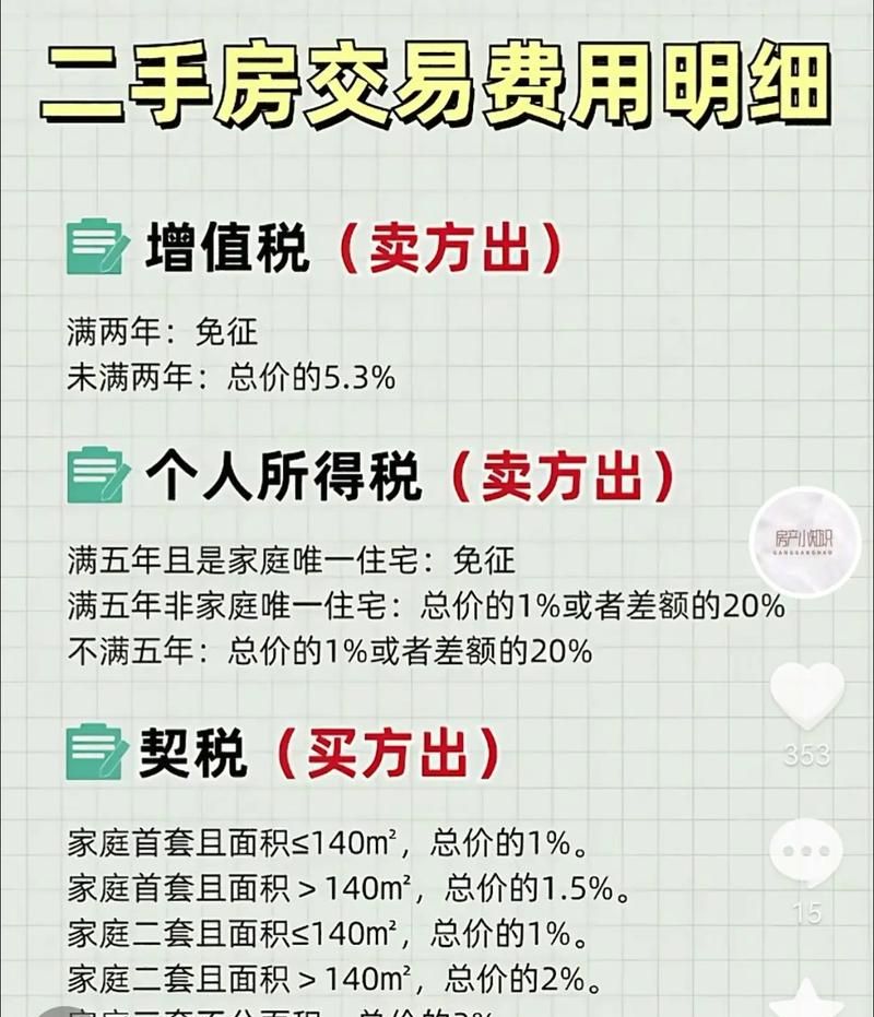 惠州二手房交易中关于农户贷款额度的那些事儿