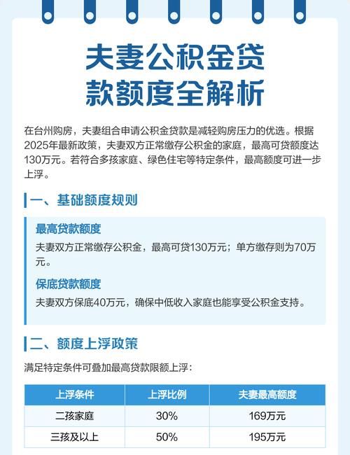 惠州首套房贷款额度全解析