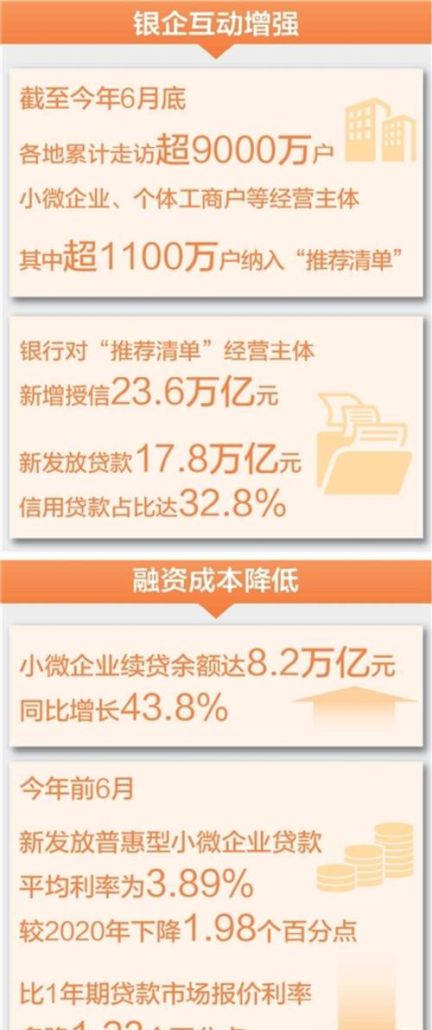 张掖市小微企业融资贷款，困境与突破