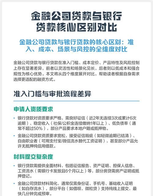 企业银行贷款收服务费，合法与合规的深度剖析