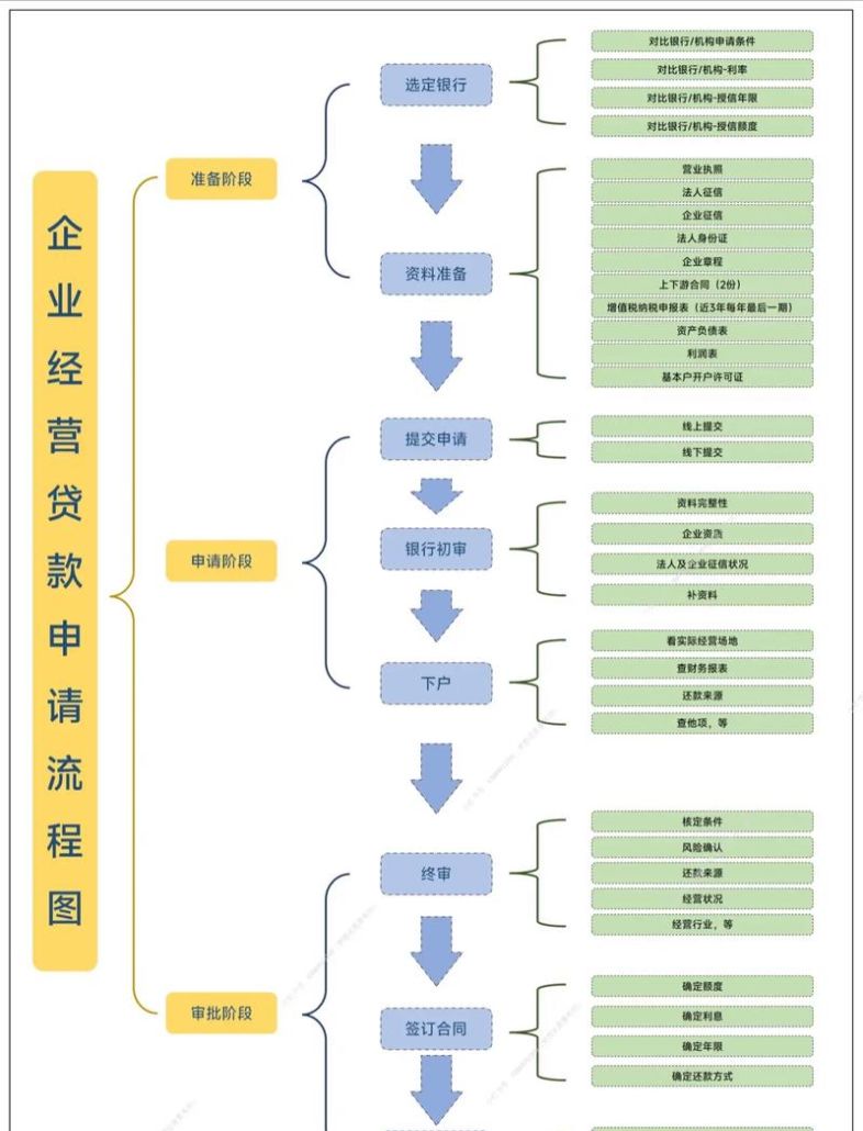 企业抵押贷款全攻略，申请条件与流程解析