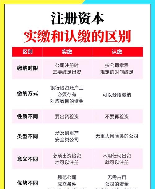 企业认缴资金能否用于贷款？解析与探讨