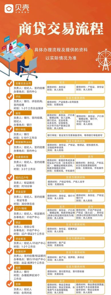 二手房交易中银行贷款与企业经营情况的紧密关联