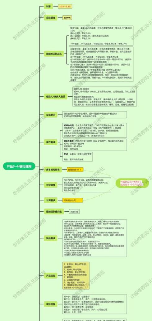 北京钱云时代房产抵押贷款全解析