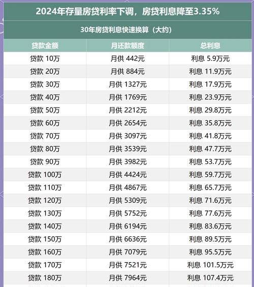 惠州二套房首付与贷款利率全解析