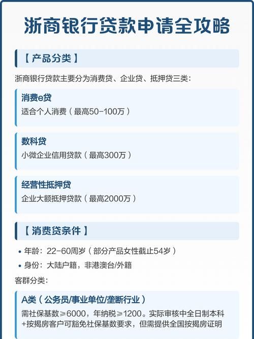 企业信用贷款全攻略，你必须知道的那些事儿