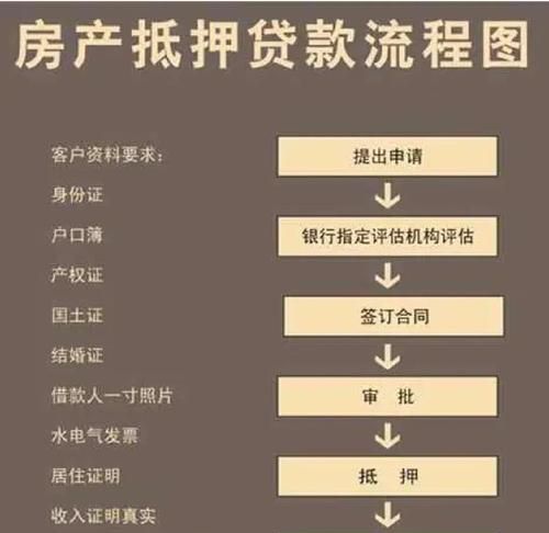 邮政储蓄房产抵押办理全攻略