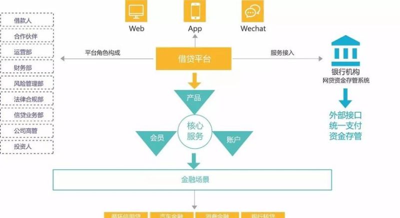 企业贷款与职工签字问题的深度剖析