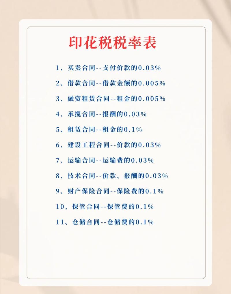 2022年小微企业银行贷款印花税全解析