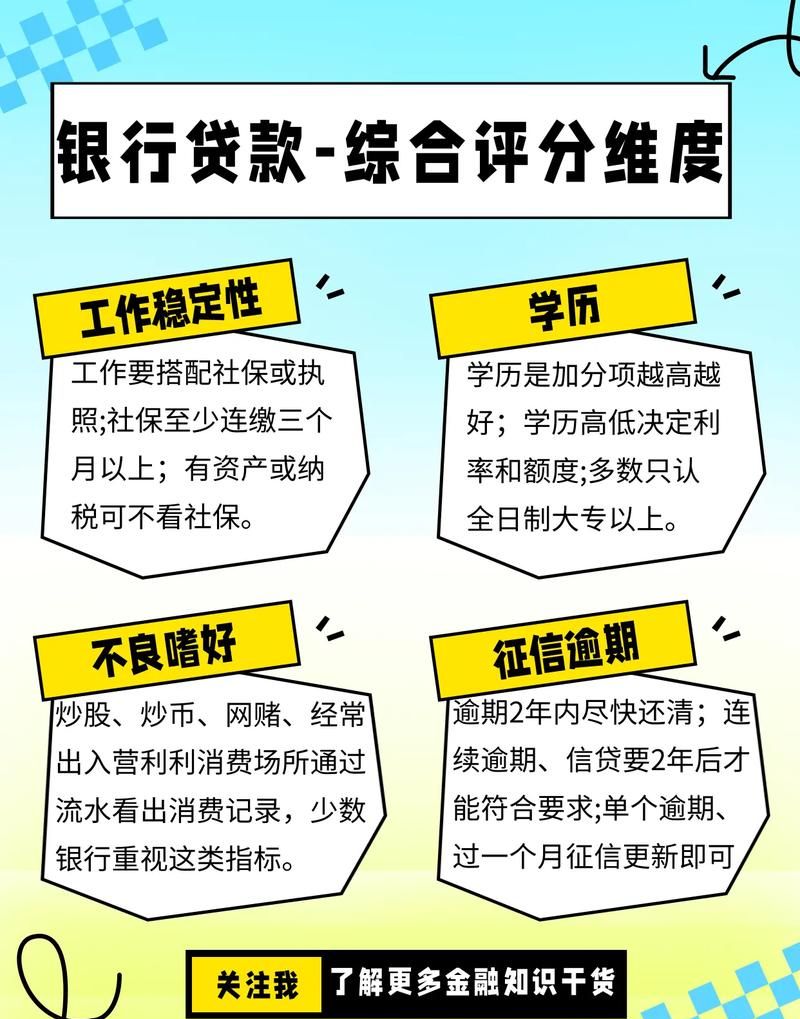 农行企业信用贷款需评级为多少
