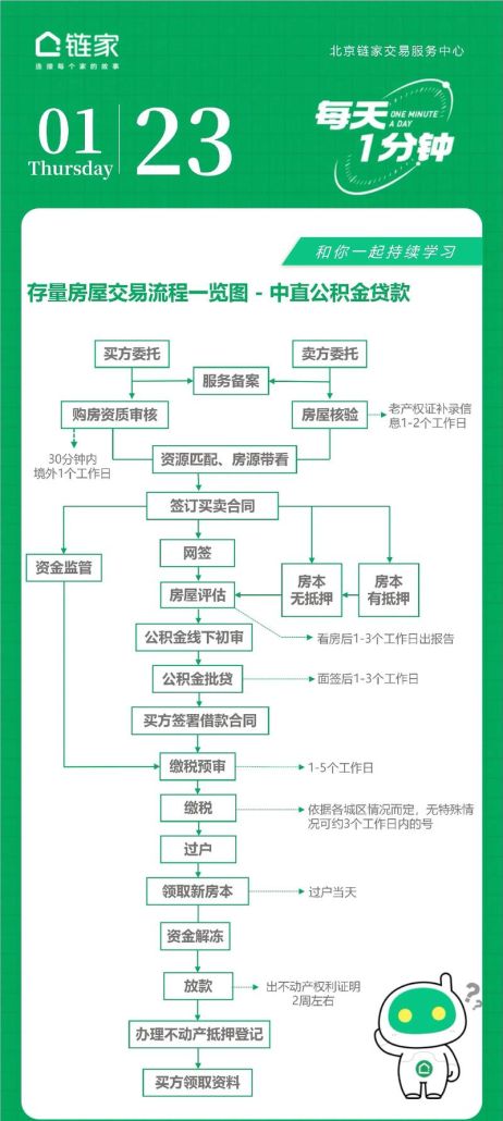 二手房交易中房产抵押贷款相关问题全解析