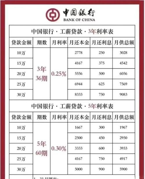 工商银行房产抵押贷款利率全解析