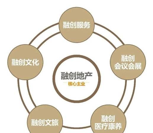 惠州融创贷款公司地址大揭秘