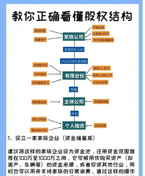 企业股权抵押银行贷款全解析