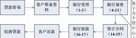 企业信用贷款全解析，建设银行篇