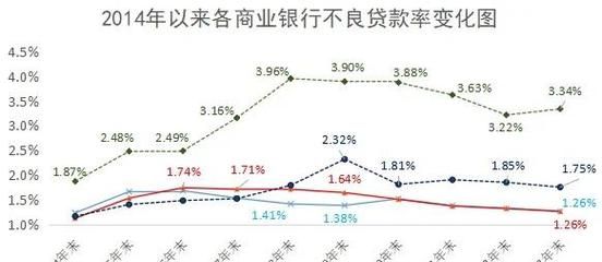 企业相较于农户贷款存在的风险分析