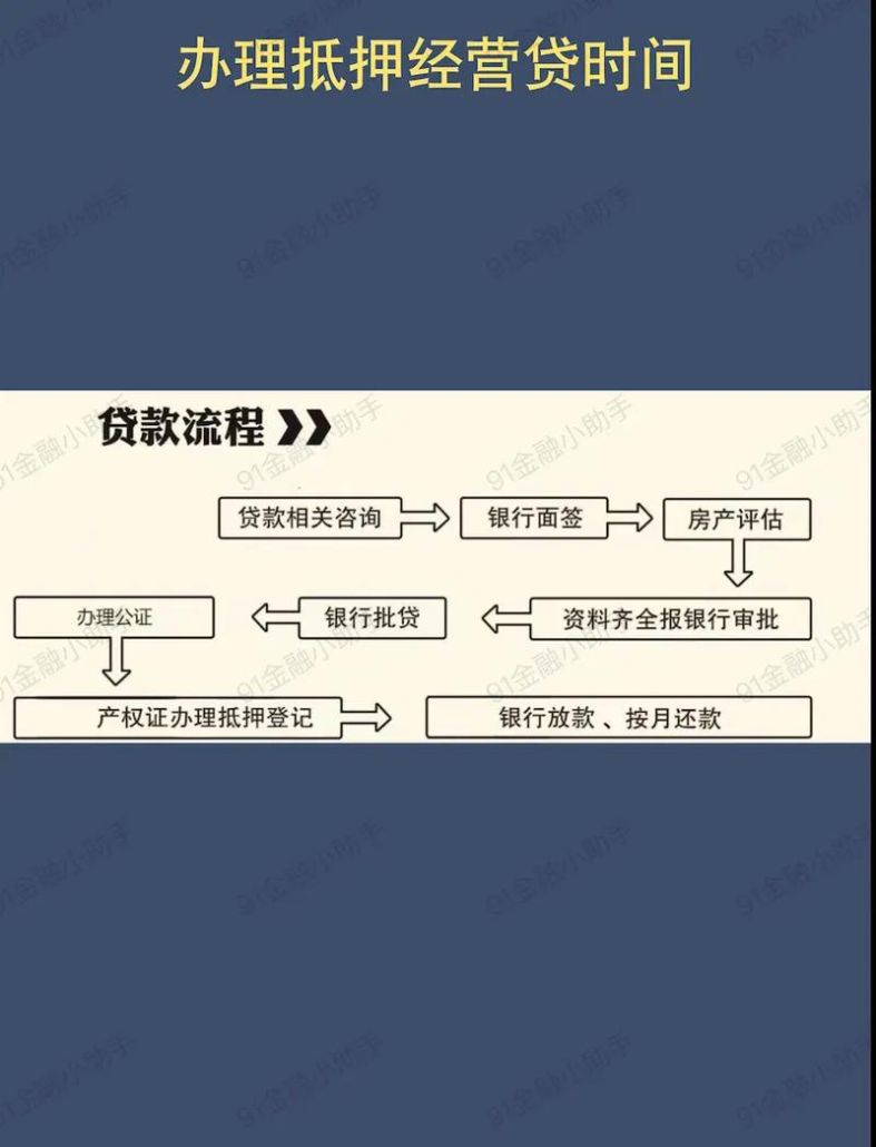 企业设备抵押贷款流程