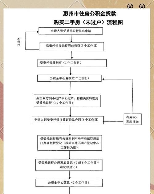 惠州二手房公积金贷款全攻略