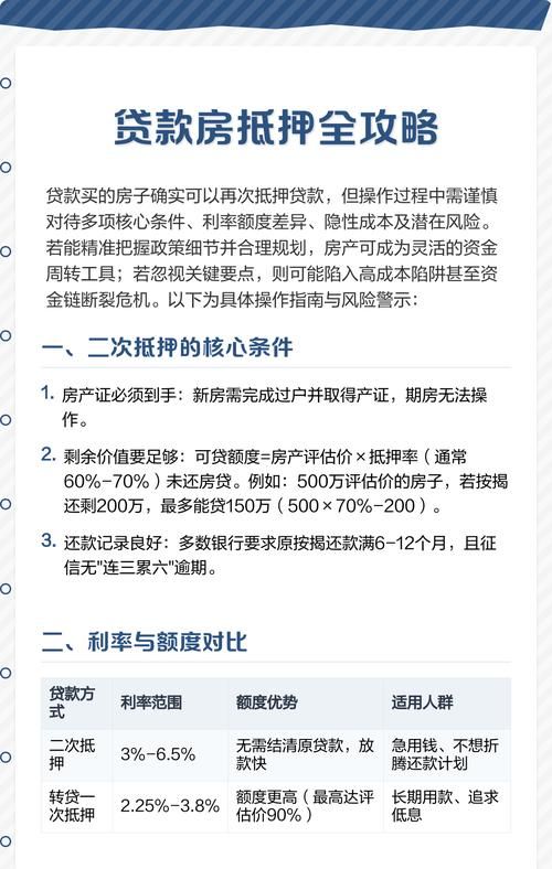 房产抵押全攻略,去哪里办理房产抵押?