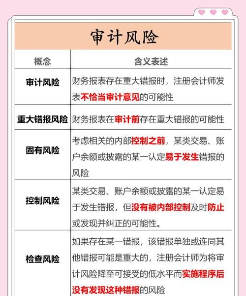 做企业贷款审计要调报表风险大吗