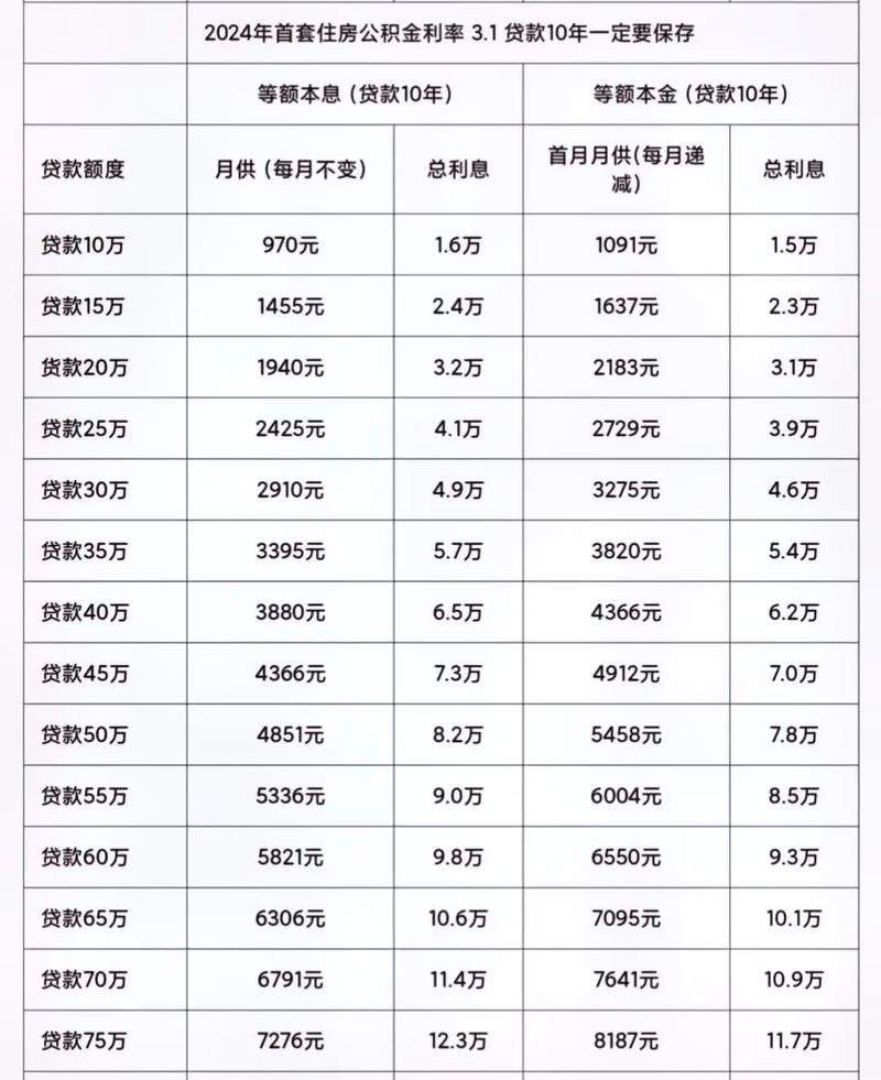 二手房交易中利息那些事儿