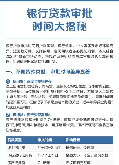 企业贷款数据大揭秘，多少企业在向银行贷款？