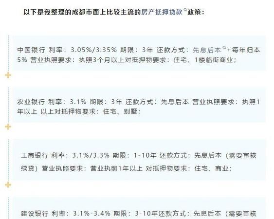 长沙企业银行抵押贷款期限全解析