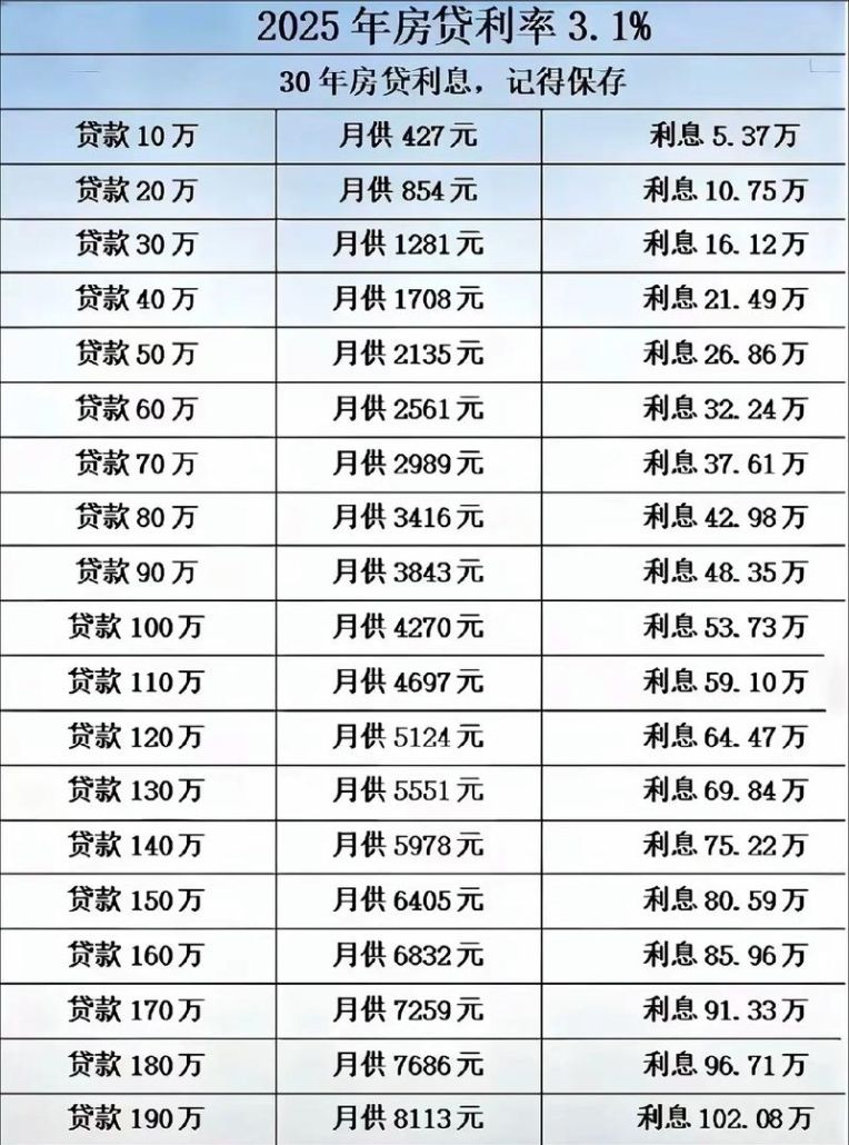 二手房中介眼中的建设银行小微企业信用贷款利率
