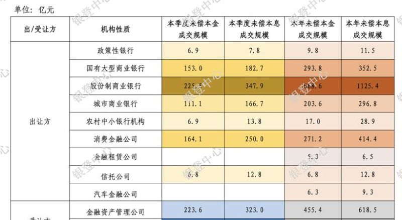 小企业银行贷款统计,现状、问题与对策