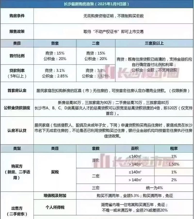 温州银行房产抵押贷款利率解析及相关要点