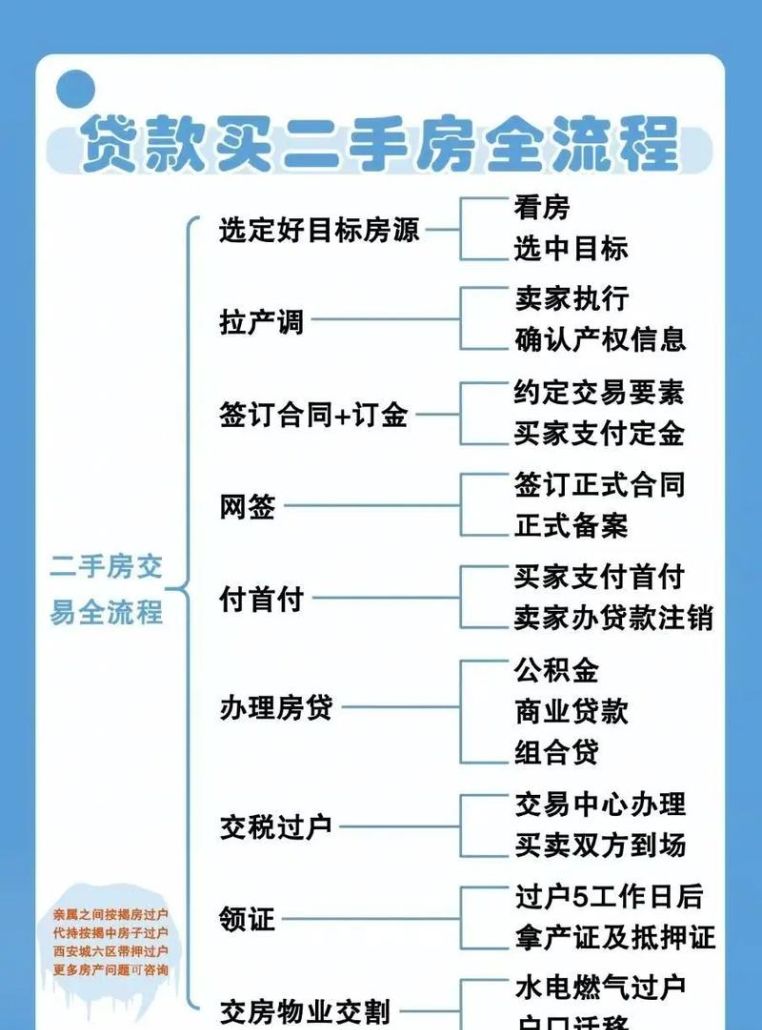 二手房中介如何处理房产抵押买卖合同的相关事宜