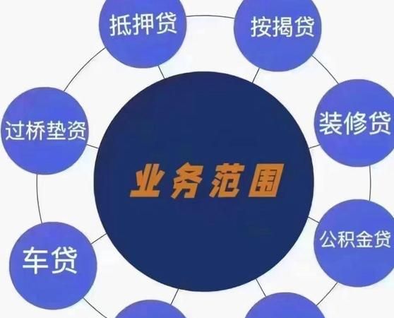 办理企业贷款业务时区域风险等级的重要考量