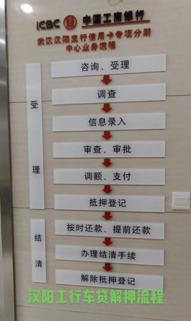 国有企业抵押贷款流程全解析