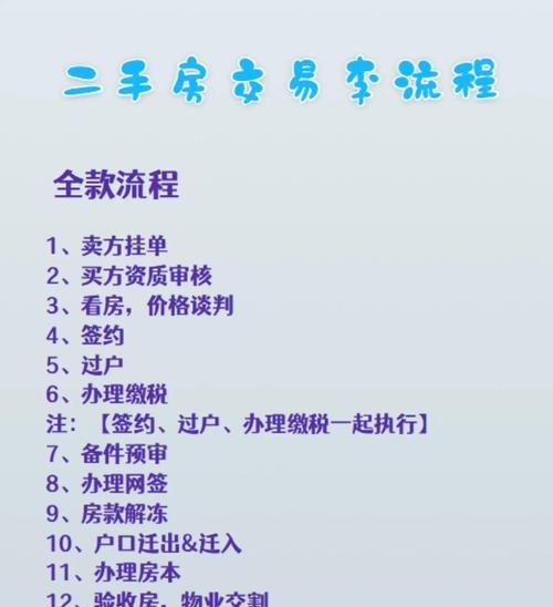 二手房中介的成功之道与企业贷款融资方案设计实训