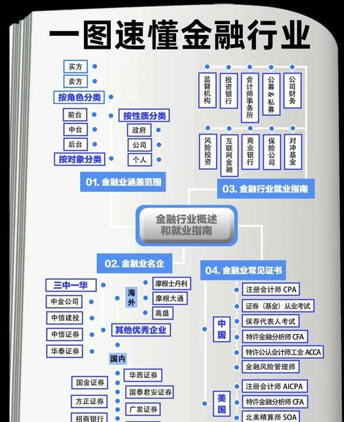 银行贷款与上下游企业名称的关系解析