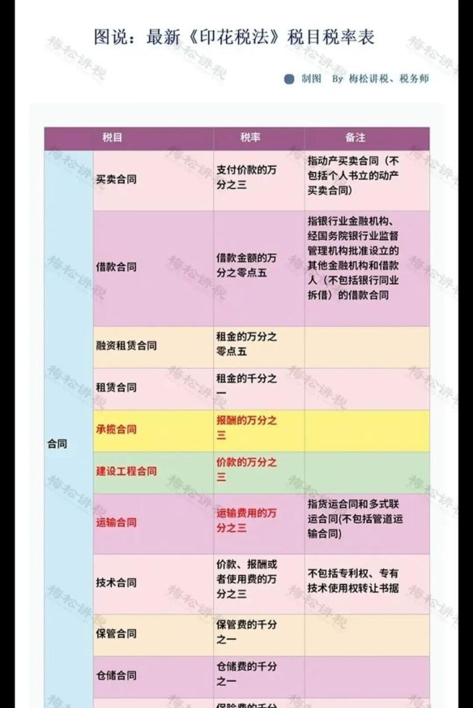 企业与银行贷款合同印花税，政策解读与影响