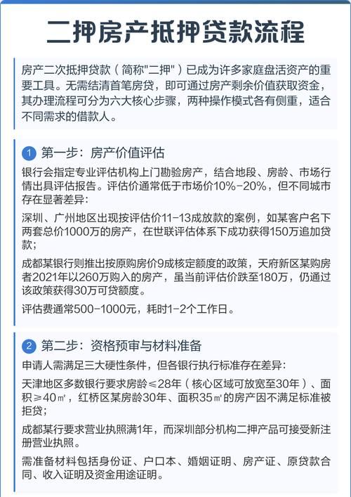 企业土地二次抵押贷款全解析