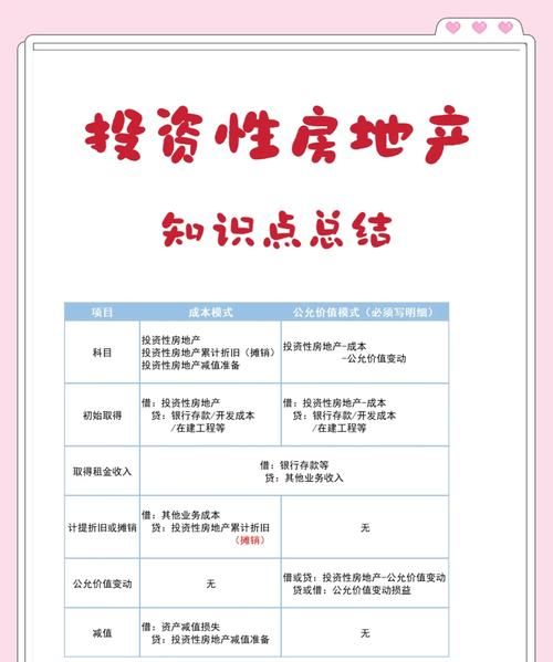 惠州商业贷款与房龄的关系及相关注意事项