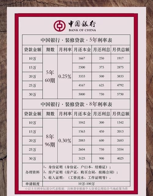 企业信用贷款利率高的原因及应对策略