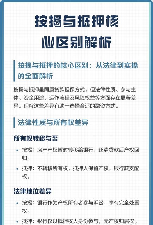 银行对于抵押的房产能否投保？全面解析与注意事项