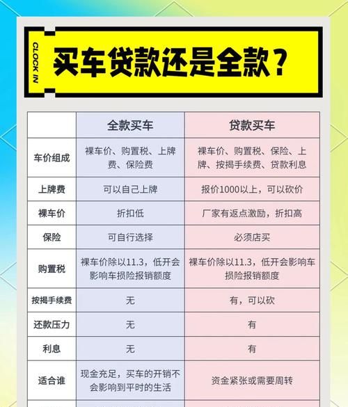 惠州吉隆车抵押贷款全解析