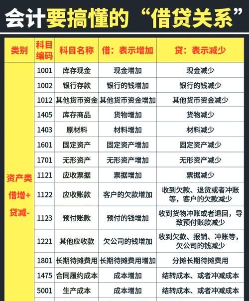 企业向银行贷款时会计报表的编制要点