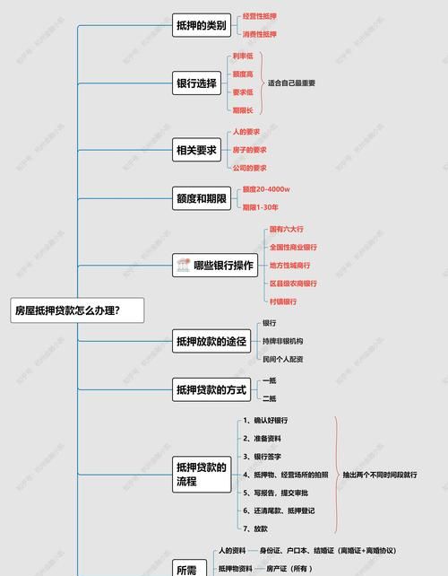 银行抵押房产贷款全流程解析