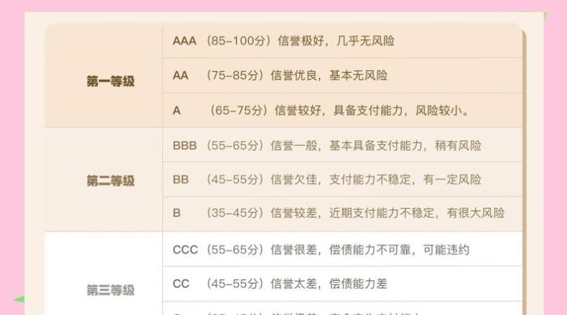 二手房交易中银行贷款与企业信用评级的关系