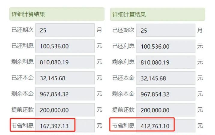 贷款利率下调，企业融资成本真的增加了吗？