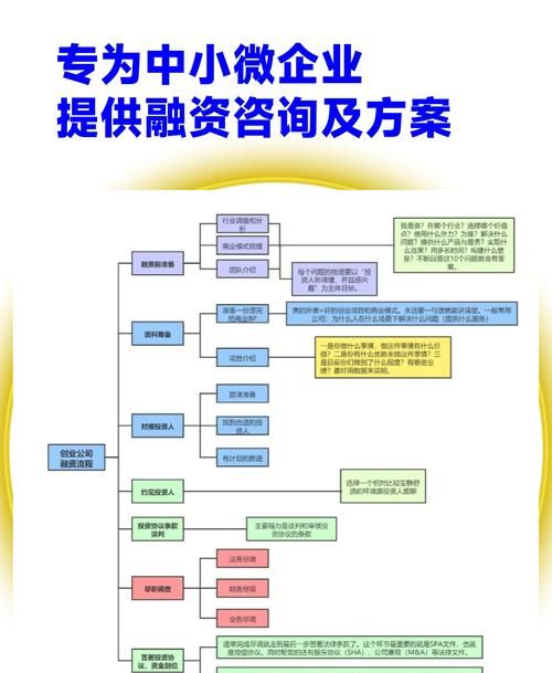 探索企业贷款融资的成功之路，最新案例汇编与深度解析