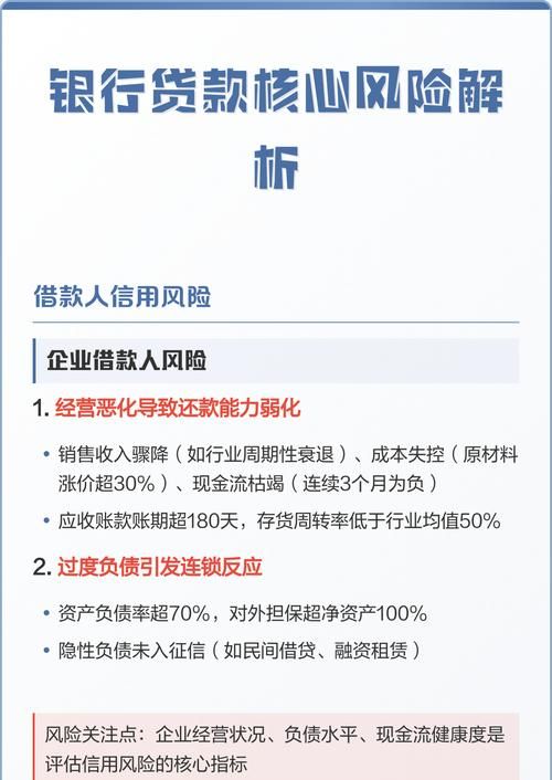 企业银行贷款不还,风险与后果的深度剖析 企业银行贷款不还,风险与后果的深度剖析